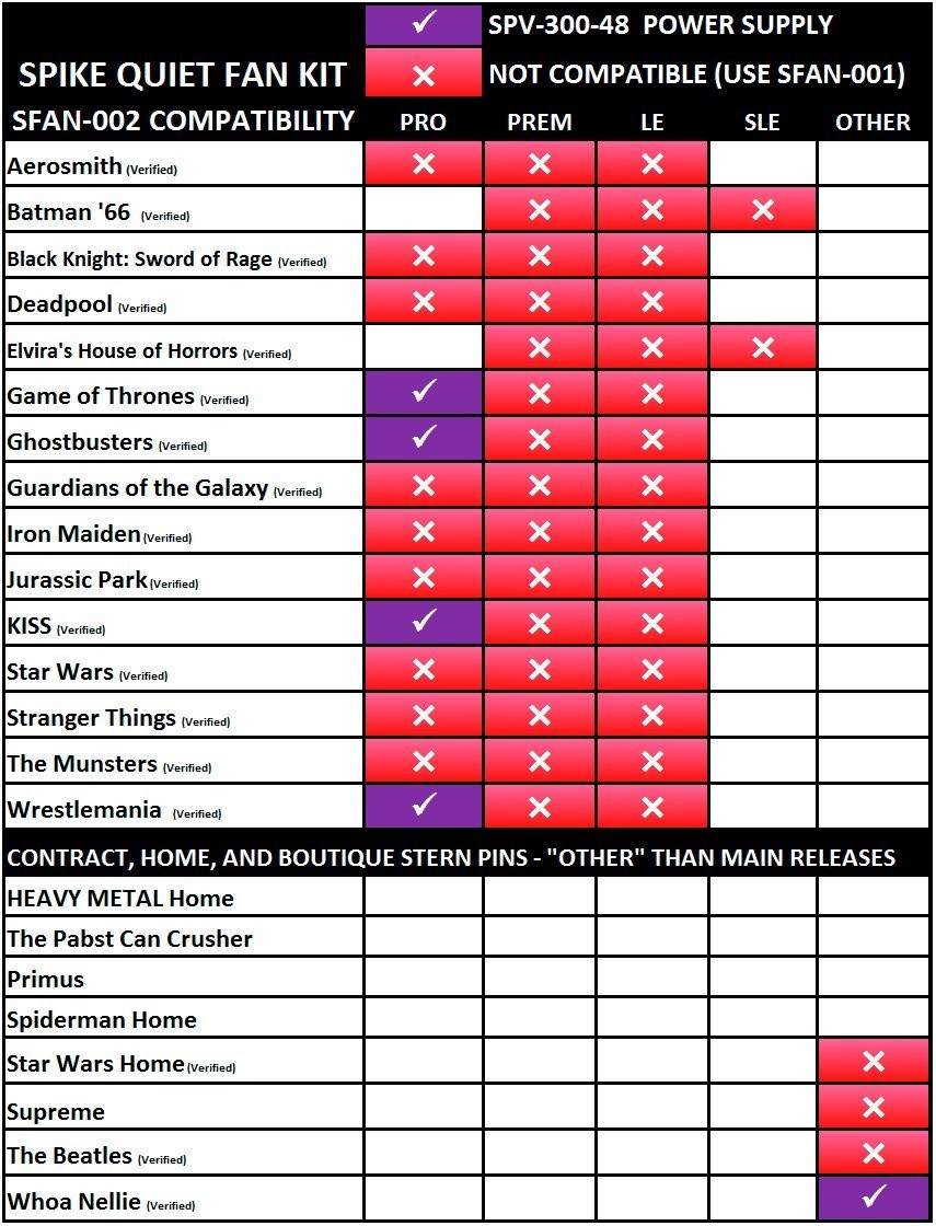 Spike Plug n Play Quiet Fan Kit (300W Power Supply) - Image 7