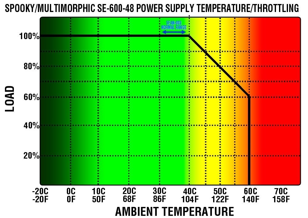 Spooky/Multimorphic Plug n Play Quiet Fan Kit - Image 2