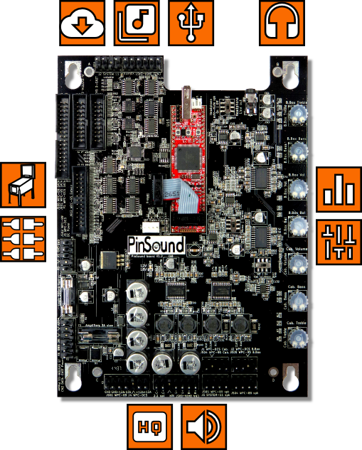 Pinsound Board - Image 1