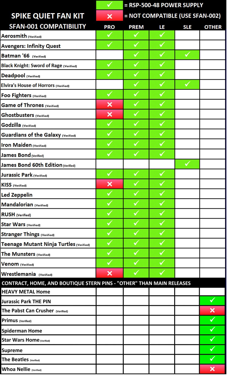 Spike Plug n Play Quiet Fan Kit (500W Power Supply) - Image 5