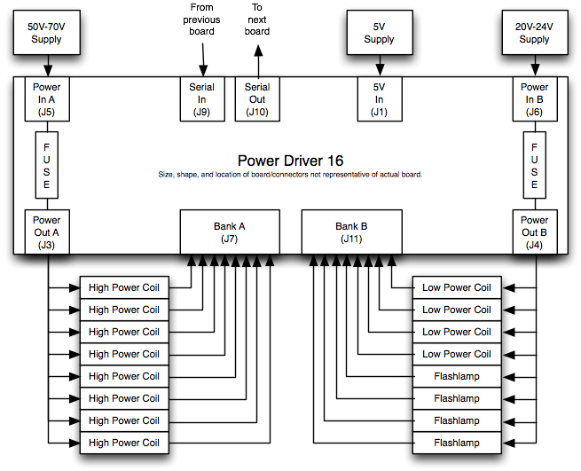 P-ROC PD-16 - Image 2
